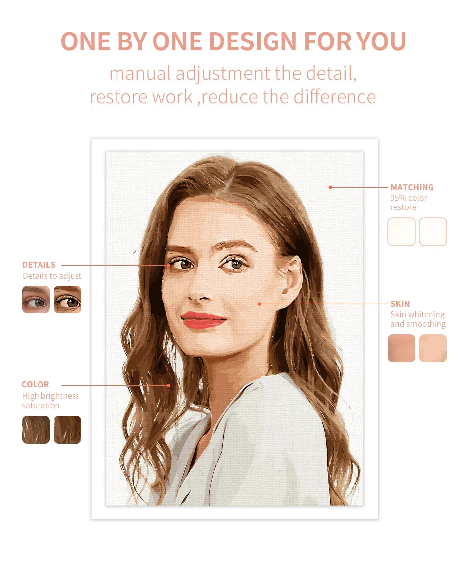 24/36 цвята персонализирана боя по номера фото по поръчка „Направи си сам“ маслена картина по номер картина платно портрет семейство детска снимка