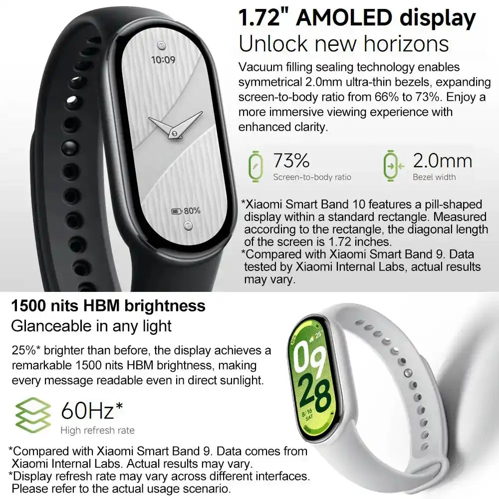 Нова смарт гривна Xiaomi Mi Band 10, 1.72'' AMOLED дисплей, мониторинг на пулса и кислорода в кръвта, 150+ спортни режима, BT5.4 смарт гривна