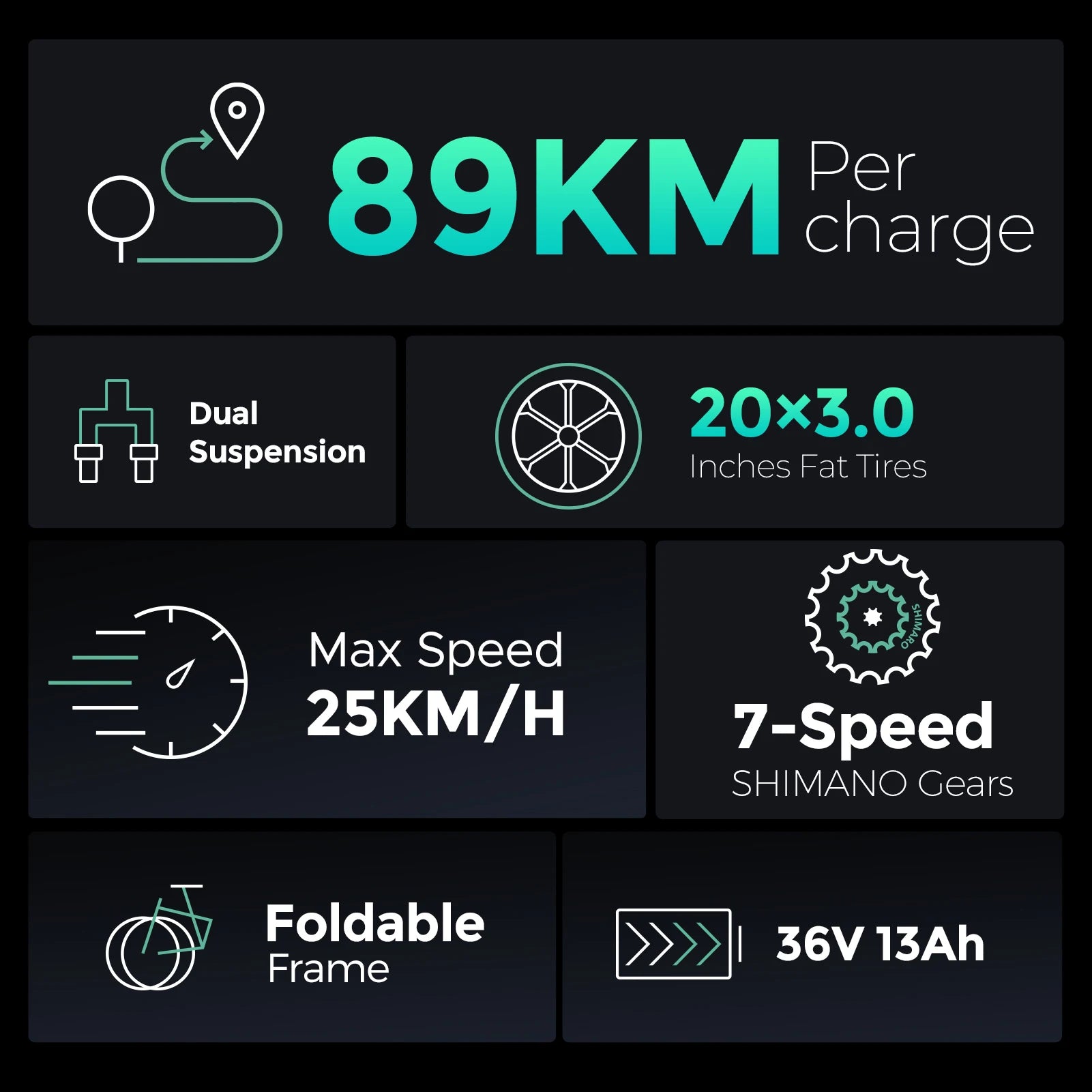 ENGWE Ulzomo 20" Сгъваем електрически велосипед 250W 89KM Пробег 13Ah Двойно окачване Електрически велосипед, готов за употреба на открито, 7-скоростен електрически велосипед