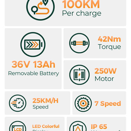 MileCity 1 26" електрически велосипед за пътуване до работа, пробег 120 км, 250 W, батерия 36 V 13 Ah, скорост 25 км/ч, 7 предавки, дискови спирачки