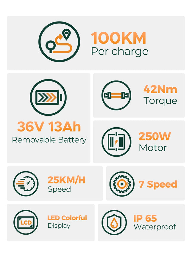 MileCity 1 26" електрически велосипед за пътуване до работа, пробег 120 км, 250 W, батерия 36 V 13 Ah, скорост 25 км/ч, 7 предавки, дискови спирачки
